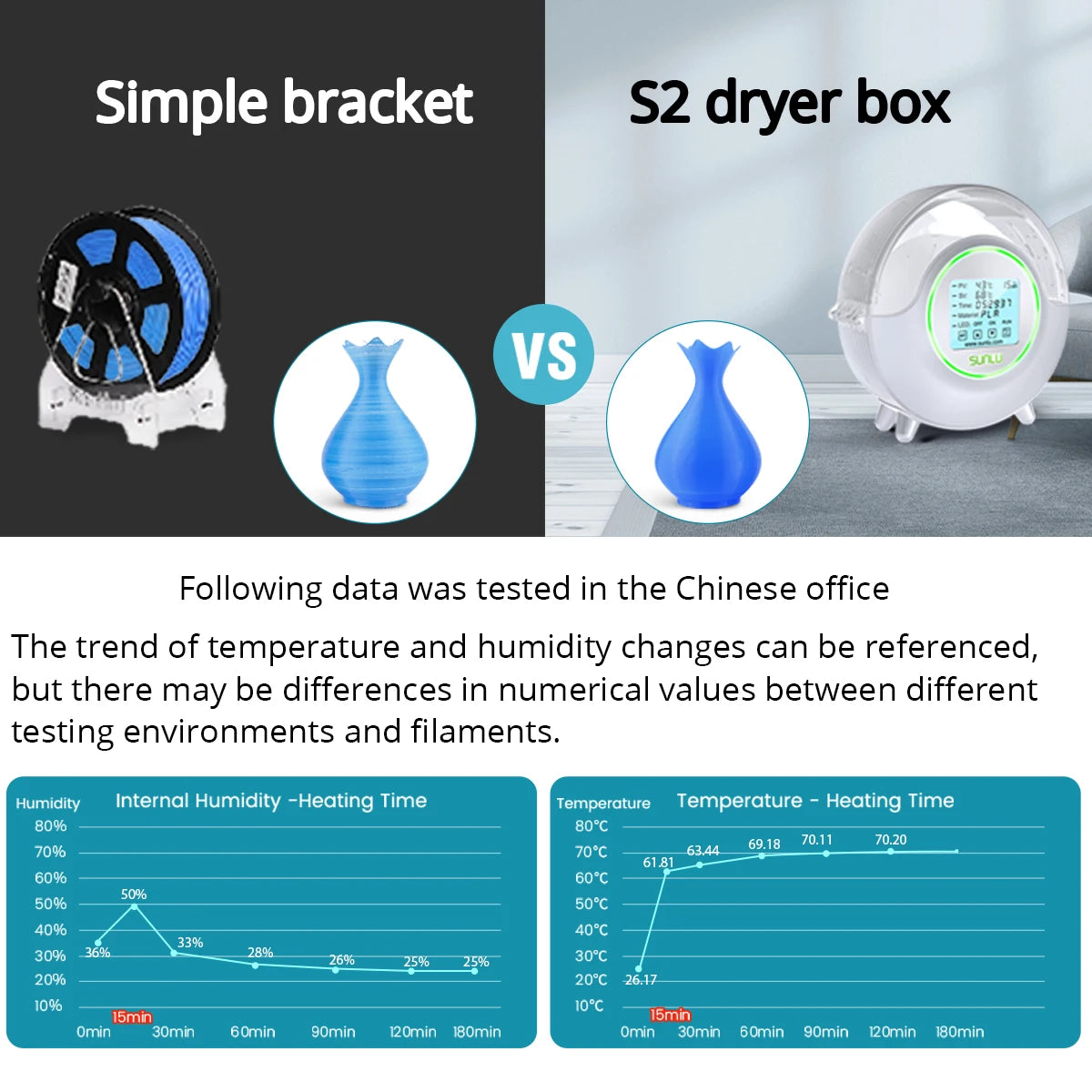 SUNLU S2 Dryer Box With Fan Upgrade 3D Filament Dry Box 82mm MAX70℃ 360° Heating Humidity Display LED Touch Screen Time Setting