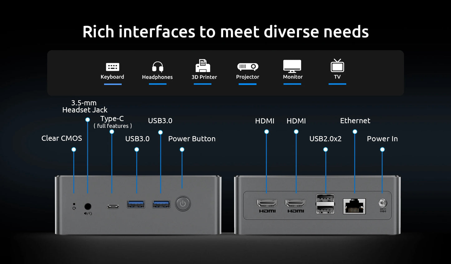 Mini PC Windows 11 PC Intel N100 16GB DDR4 512GB SSD 2*HDMI 1*Type-C Supports 4K@60Hz 750MHz Intel UHD Graphics
