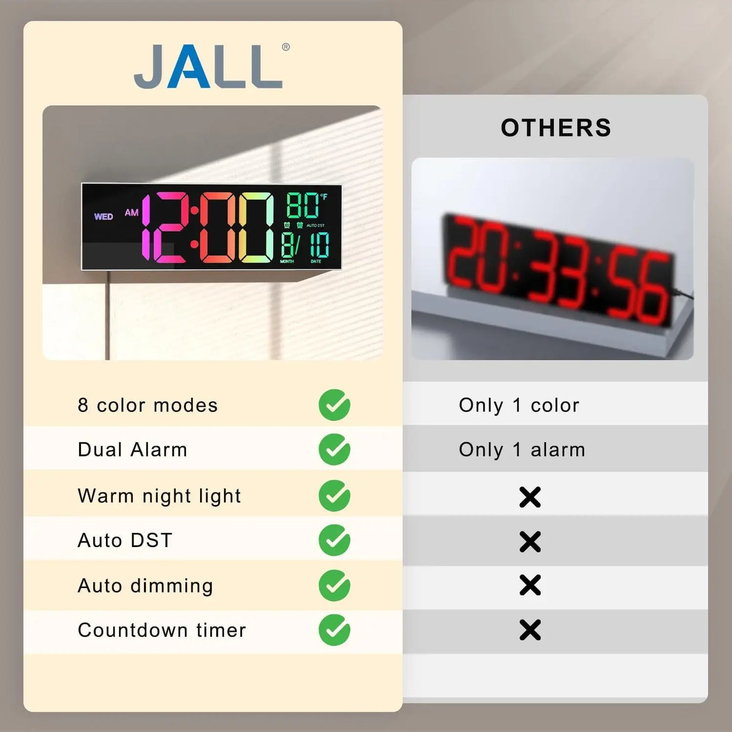 16" Large Digital Wall Clock With Remote Control, Timer, Alarm With Big LED Screen Dispaly, 8 RGB Colors, Auto DST, Temperature