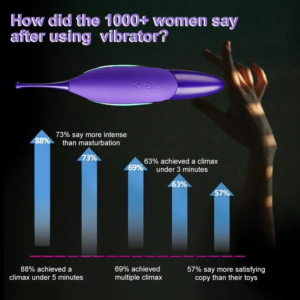Mini Clitoris G Spot Vibrator for Women, 3 Attached Silicone Heads, Penis Clitoral Stimulator Wand 10 Vibrations Dildo Sex Toys 18