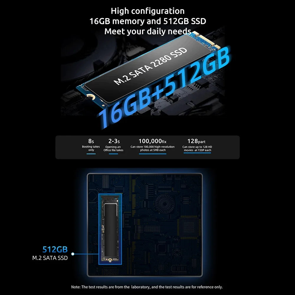 Mini PC Windows 11 PC Intel N100 16GB DDR4 512GB SSD 2*HDMI 1*Type-C Supports 4K@60Hz 750MHz Intel UHD Graphics