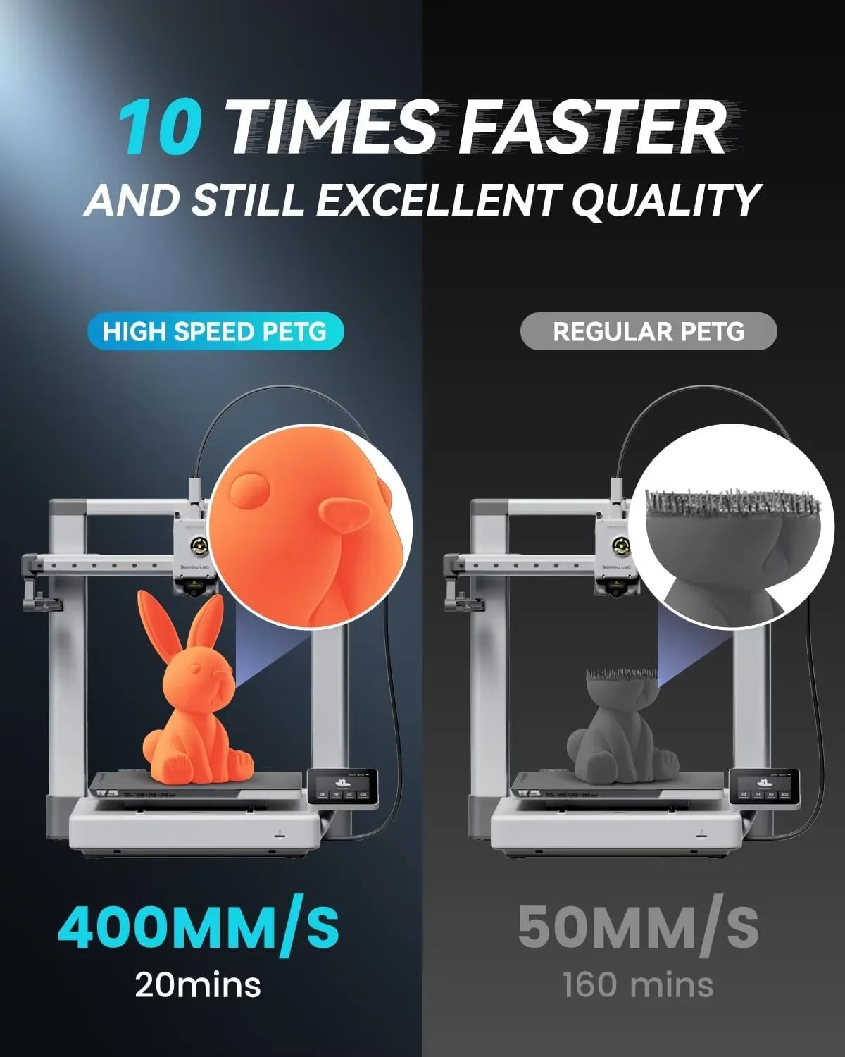 High Speed Matte PETG 3D Printer Filament 4KG 1KG/Roll 175MM Tolerances +/-0.02MM Filament 600mm/s Printing EU / US /RU
