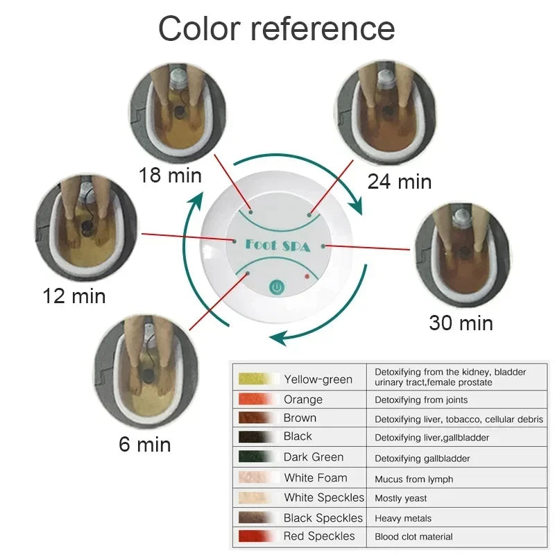 Electric Foot Detox Hydrotherapy Machine, Ion Cleaning Foot Bath, Massage, Vibrates, Care Array Relieve Stress Muscle Healthy Massager
