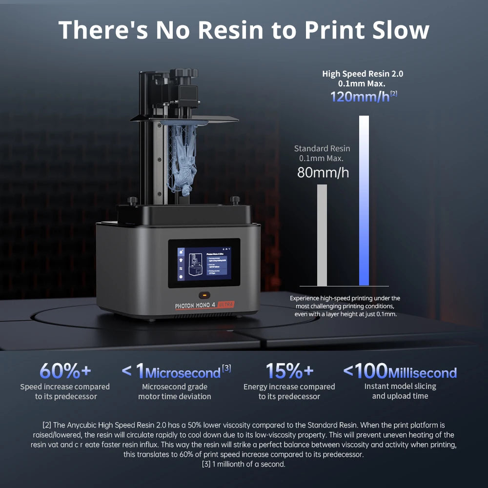 Photon Mono 4 Ultra 7 Inch 10K LCD 3D Printers High Speed UV Resin 3D Printer Printing Size  236mm*231mm*430mm 2.2L